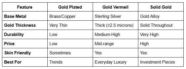 Gold-Plated vs Gold Vermeil vs Solid Gold: Quick Comparison